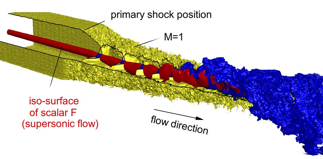 Large Eddy Simulation of a Pseudo-shock System Within a Laval Nozzle ...