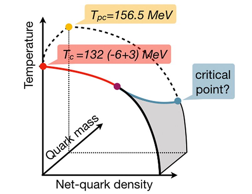 QCD Phase Transition in the Chiral Limit: Gauss Centre for ...