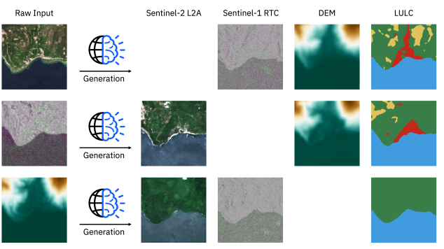 Scientists Release Record-Setting AI Earth Observation Model: Gauss ...