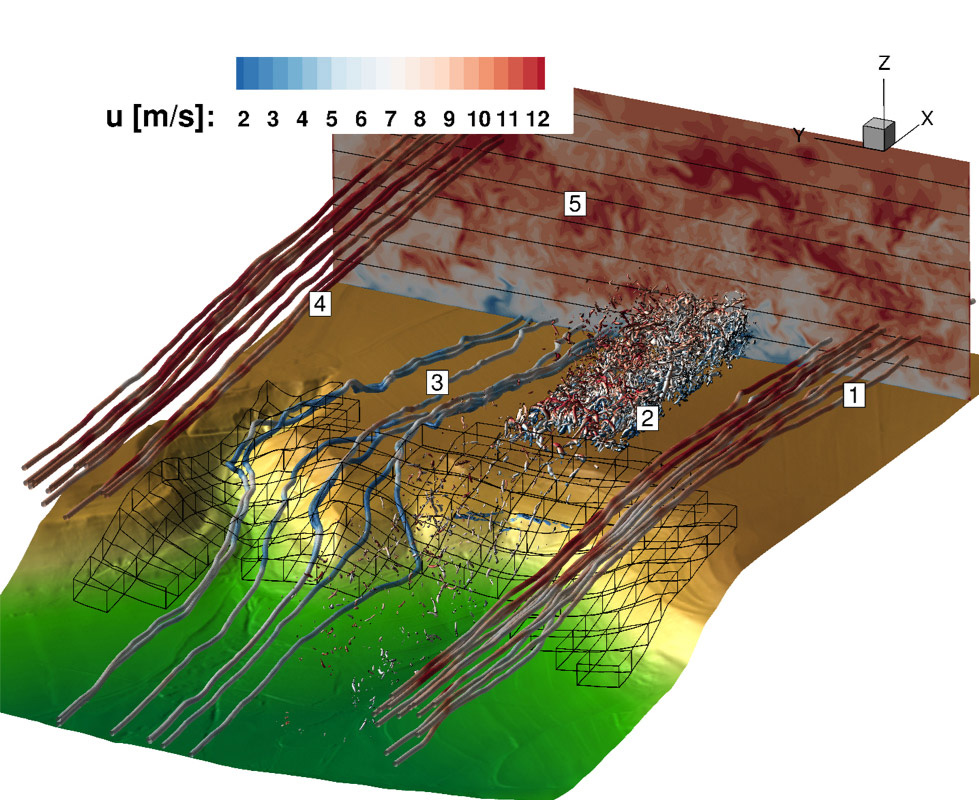 Influence of Topography on the Turbulent Inflow of Wind Turbines in ...