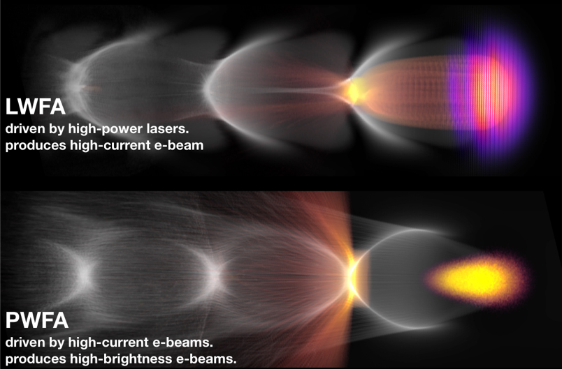 ElectronInjection Techniques in PlasmaWakefield Accelerators for
