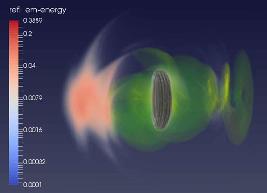 PSC Simulation Support for Novel Accelerator Concepts: Gauss Centre for ...